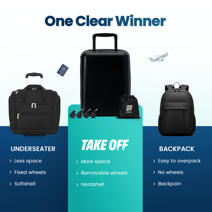 Personal Item Suitcase MINI 4.0 - 16 Inch