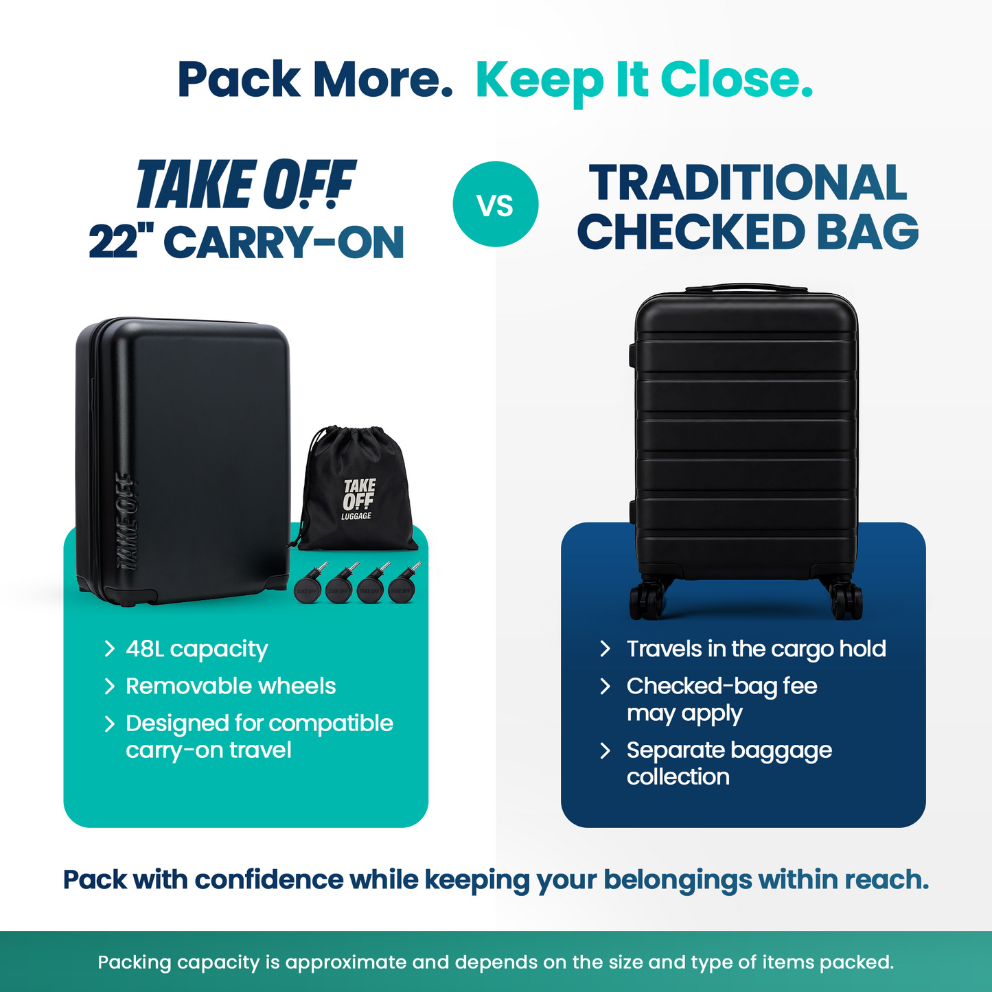 Carry-On 4.0 Suitcase - 22 Inch