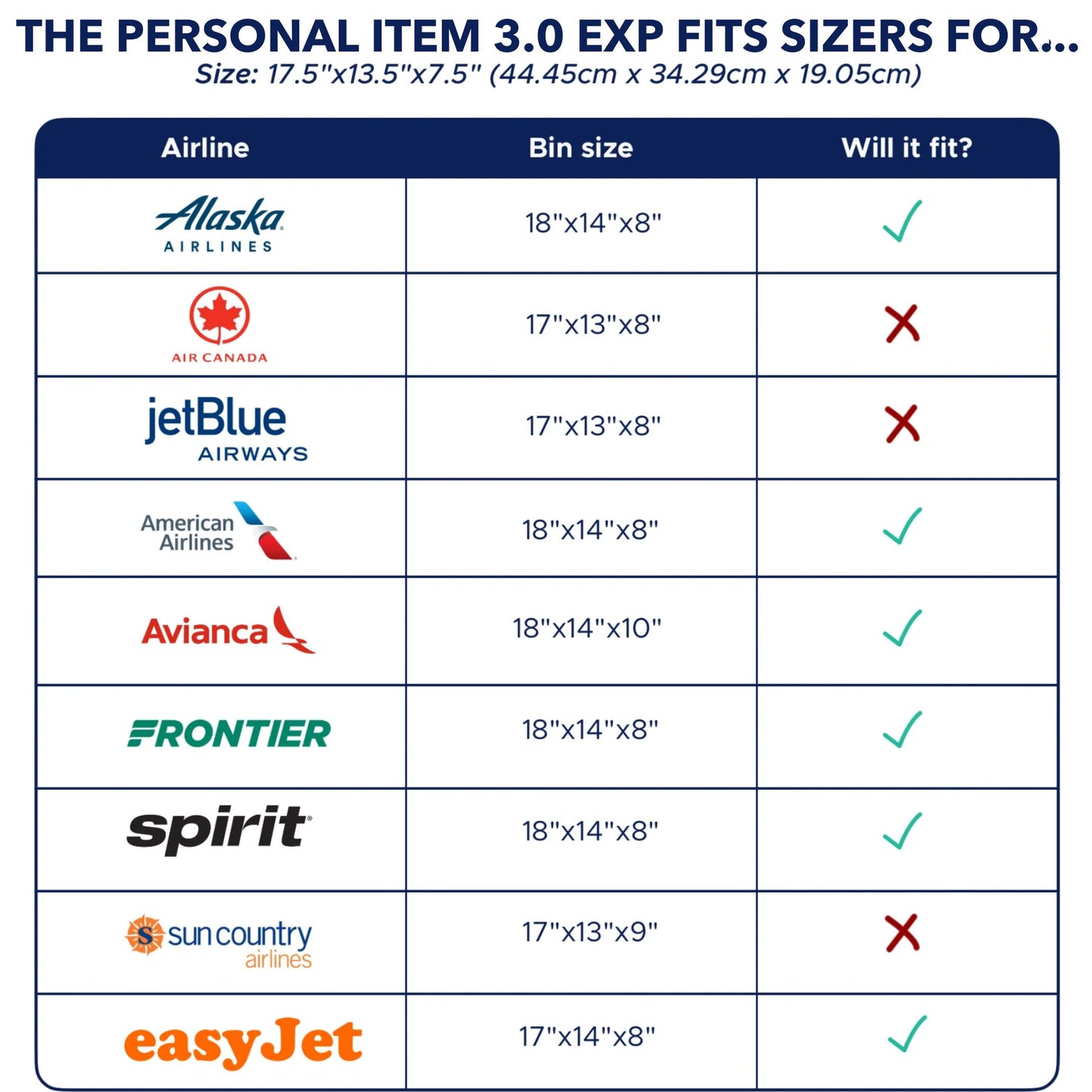 Personal Item Suitcase 3.0 - Expandable