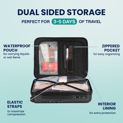 Personal Item Suitcase 3.0+ (GREEN Tab)