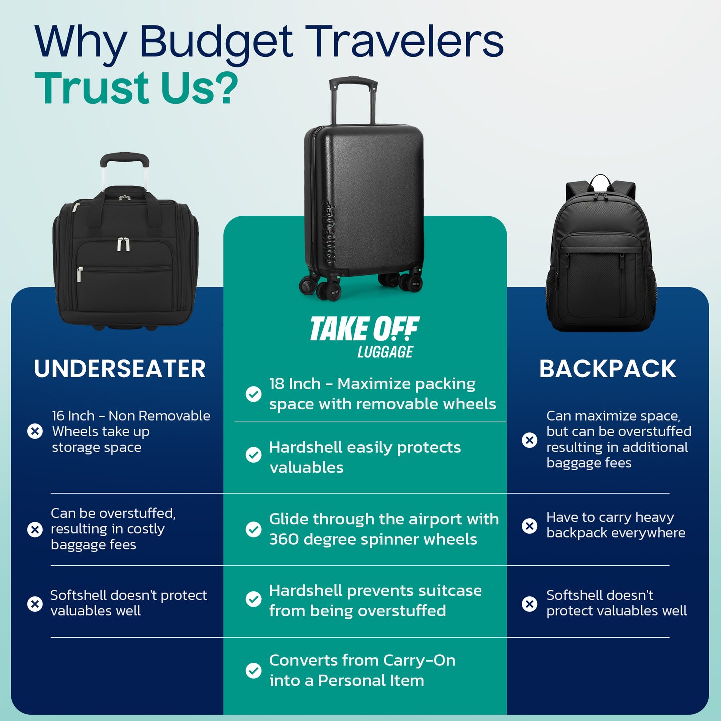 Personal Item Suitcase 3.0+ (GREEN Tab)