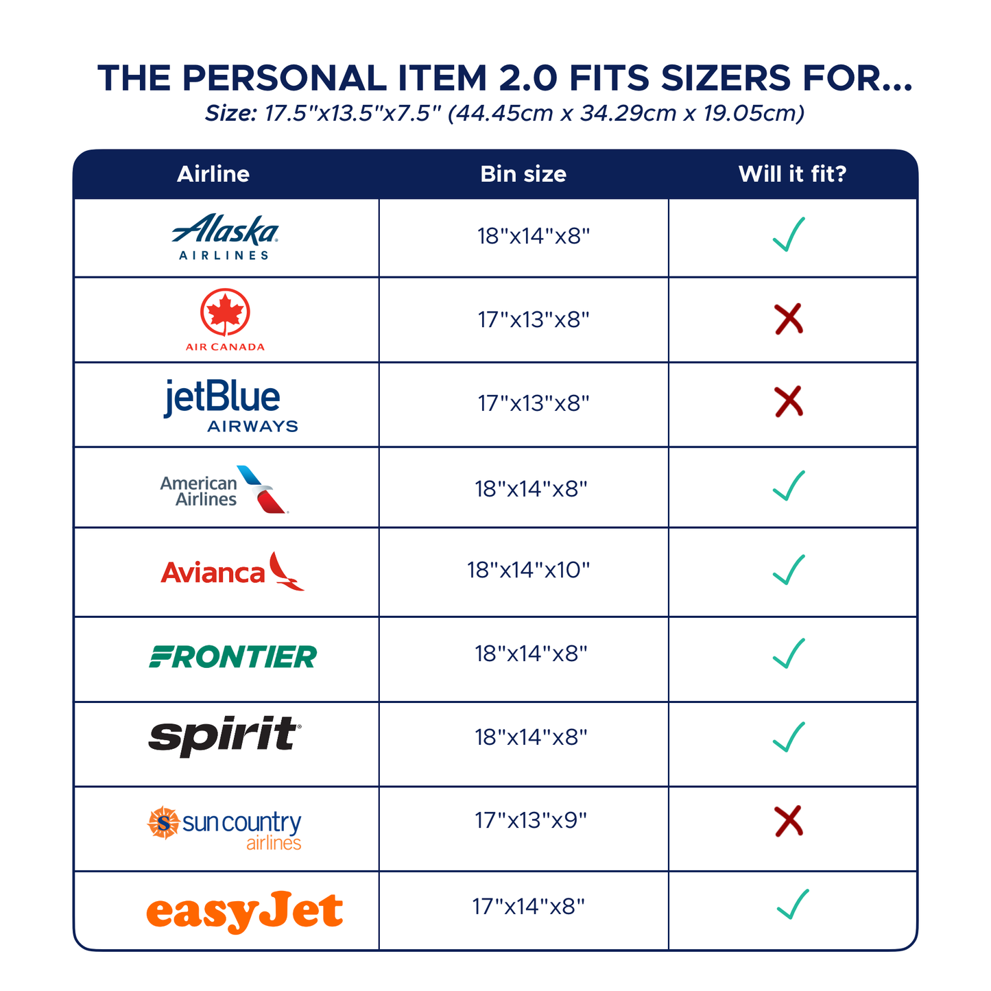 American airlines personal item measurements sales